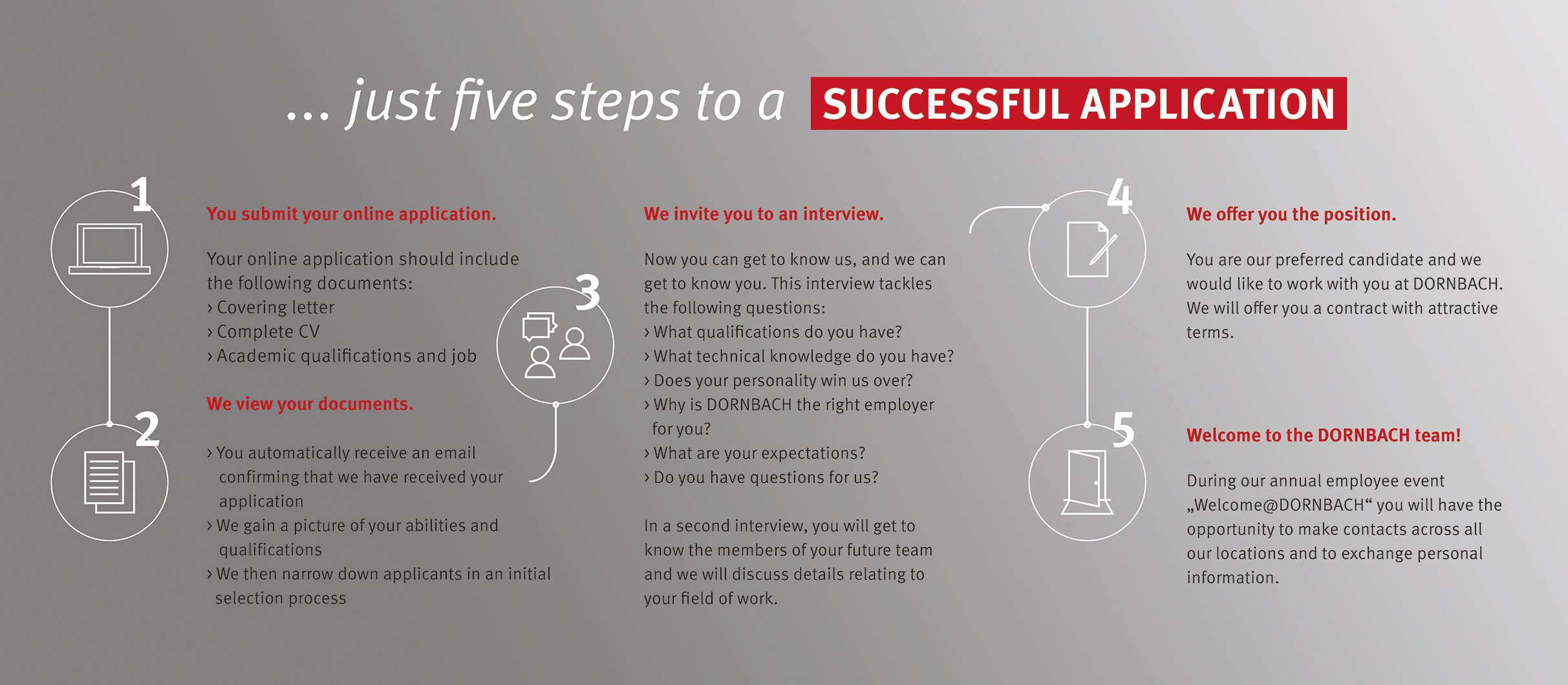 5 steps to a successful application
